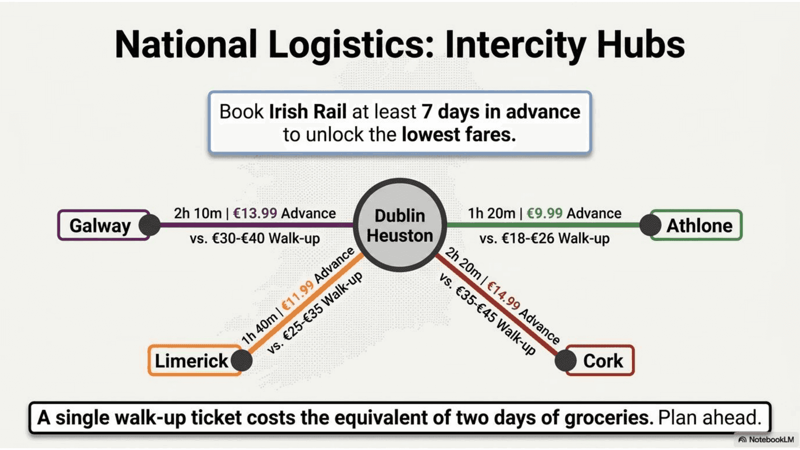 Ireland Strategic Student Wayfinder - slide 11 Athlone housing